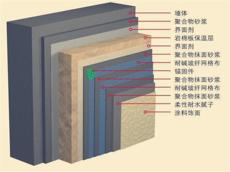 黑河外墙糟老头视频APP污安卓版保温